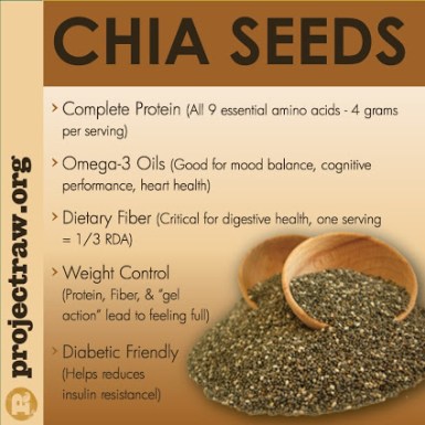 benefits_from_chia_seeds.jpg